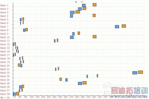 4G����֮����FDD��TDDȫ��Աȷ���