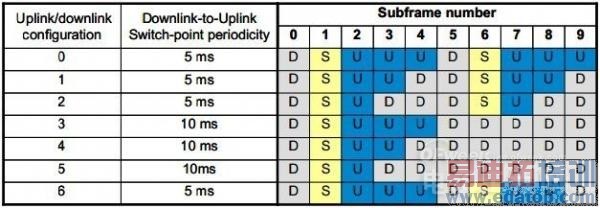 4G技术之争:FDD和TDD全面对比分析