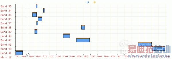 4G����֮����FDD��TDDȫ��Աȷ���