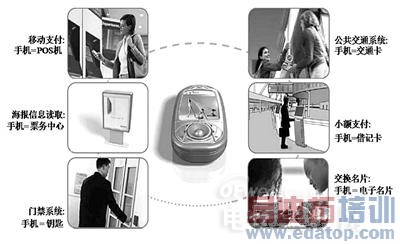 ���ܽ���ͨ��NFC����Ӧ����Щ����Զ��ֹ�ƶ�֧��