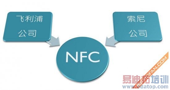 ����������ͨѶ���� NFC����Ӧ�����