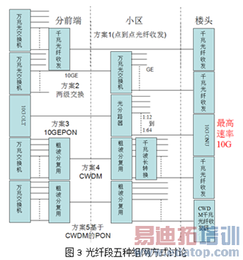 ����������������������ͬ��������ļ�ֵ