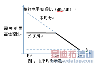 ����������������������ͬ��������ļ�ֵ