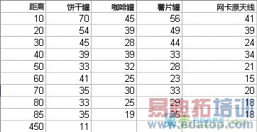 �����������Wi-Fi�źŷŴ���