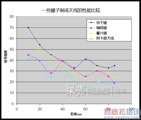 �����������Wi-Fi�źŷŴ���