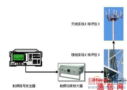 ��Ƶ���ʷŴ������ƶ�ͨ�Ź��̺Ͳ����е����Ӧ��