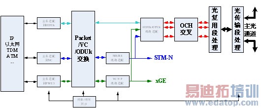 详解P-OTS设备架构特点及应用场景