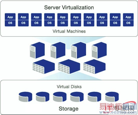 �������⻯�Ĵ洢�ݽ����������֪�Ĵ洢