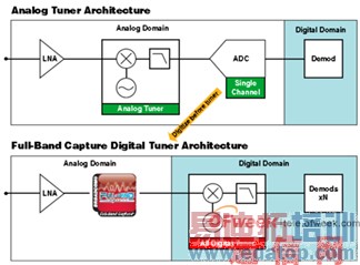 ���ߵ��ӽ�����������չ����