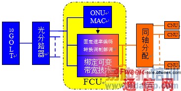 ���ߵ��ӽ�����������չ����