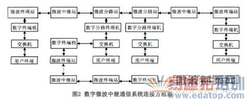SDH����΢��ͨ�ż������ص㼰��Ӧ��