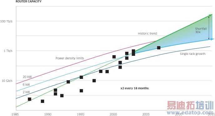 ������Ҫ����ĺ���