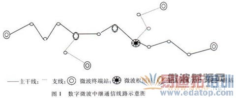 SDH����΢��ͨ�ż������ص㼰��Ӧ��