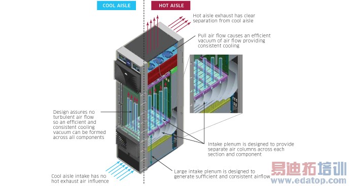 ������Ҫ����ĺ���