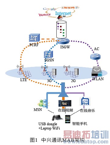 ����Эͬ��չ̽��