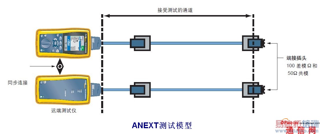 ��������ͭ�²���ϵͳ������