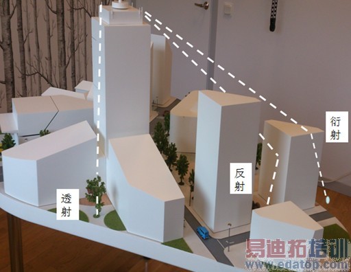 ��Ƶ�η���ͨ��N-LoS��΢������Ϊ����Сվ��������