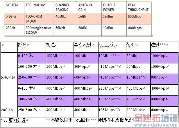 ��Ƶ�η���ͨ��N-LoS��΢������Ϊ����Сվ��������