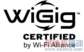 Wi-Fi������9����ʽ������WiGig CERTIFIED ��֤��ʶ