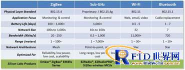 �������缼���ͱ�׼�ıȽ�