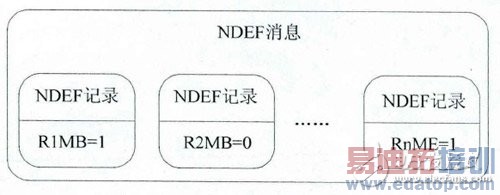 最核心4大NFC技术规范详解