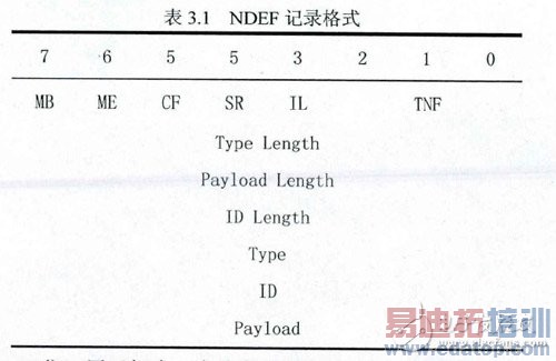 最核心4大NFC技术规范详解