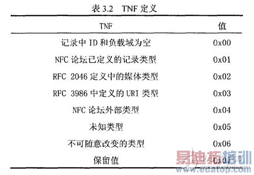 最核心4大NFC技术规范详解
