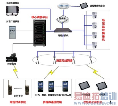 ���ֻ����ݼ�ص���Ϊ���ͳ��ݱ��ݻ���