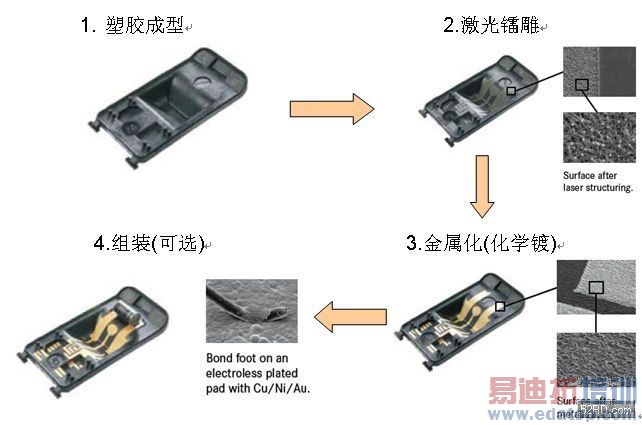 ʲô��LDS���߼���