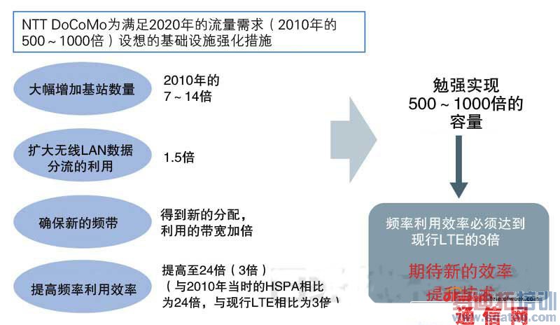 �̵㣺����ͨ�����¼�������