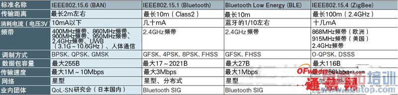 �̵㣺����ͨ�����¼�������