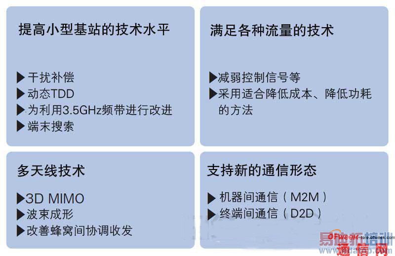 �̵㣺����ͨ�����¼�������