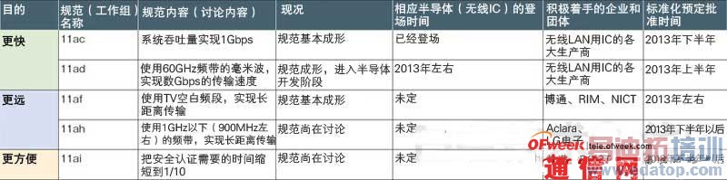 �̵㣺����ͨ�����¼�������