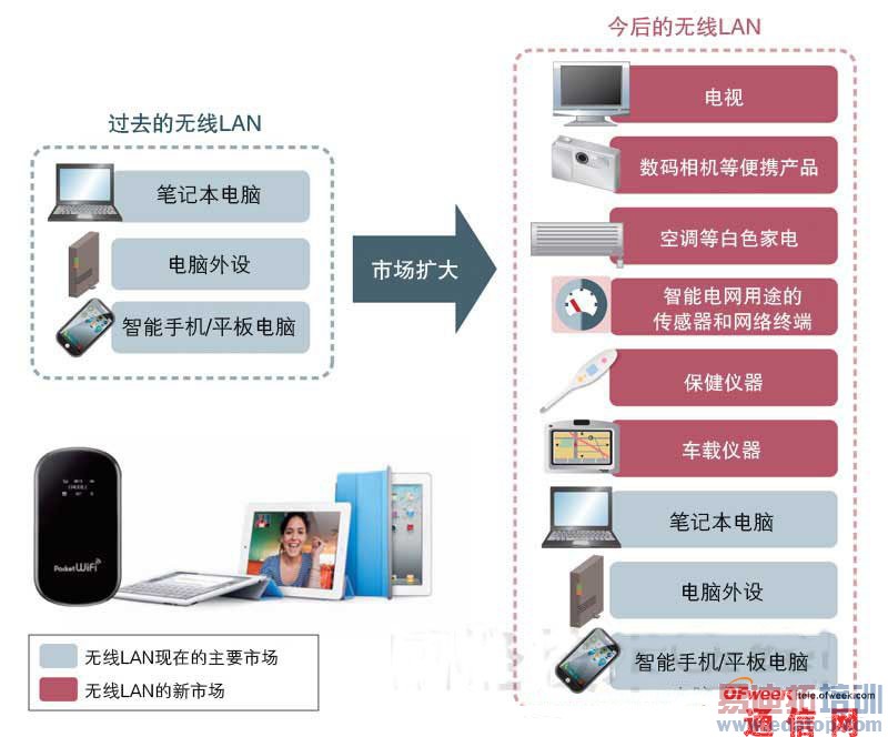 �̵㣺����ͨ�����¼�������