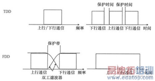 ���ߵĹ���ԭ������