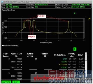 LTE��LTE-A���źŲ�������