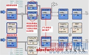 LTE��LTE-A���źŲ�������
