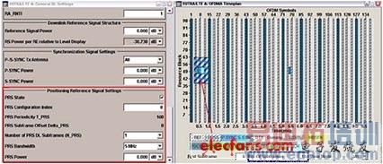 LTE��LTE-A���źŲ�������