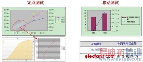 如何利用F频段发展TD-LTE?