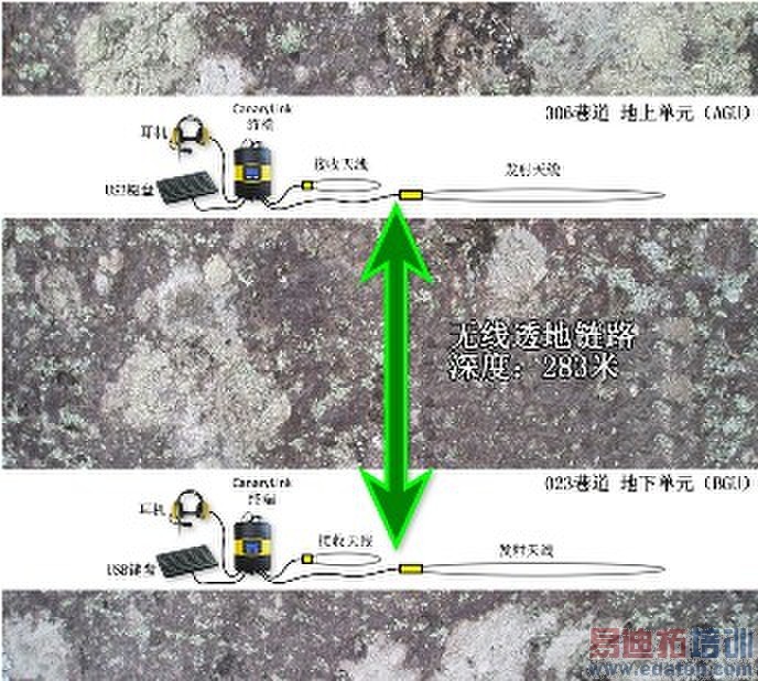 ��������Canary™͸��ͨѶ����Ӧ���ڽ�������� 