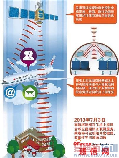 �ɻ��յػ�������:���׸߿�������ϻ���������