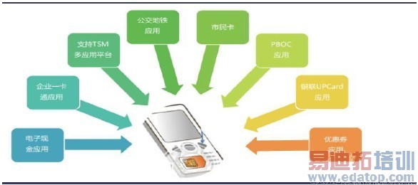 �ƶ�֧����;