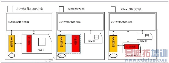 NFC�ն˼����������