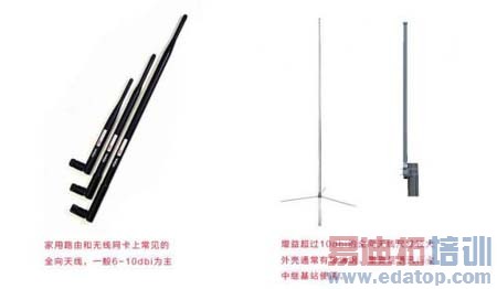 ȫ�����ߺͶ������ߵ�����