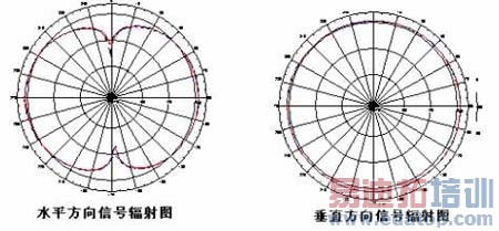 ȫ�����ߺͶ������ߵ�����