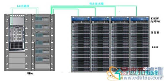 TOR����ܹ�����ϵͳ