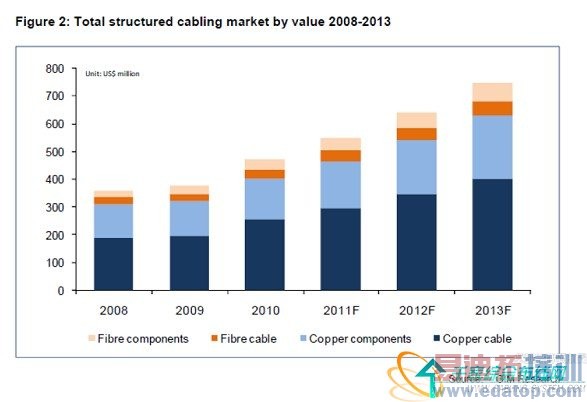 �����г���Ʒ�ֲ�