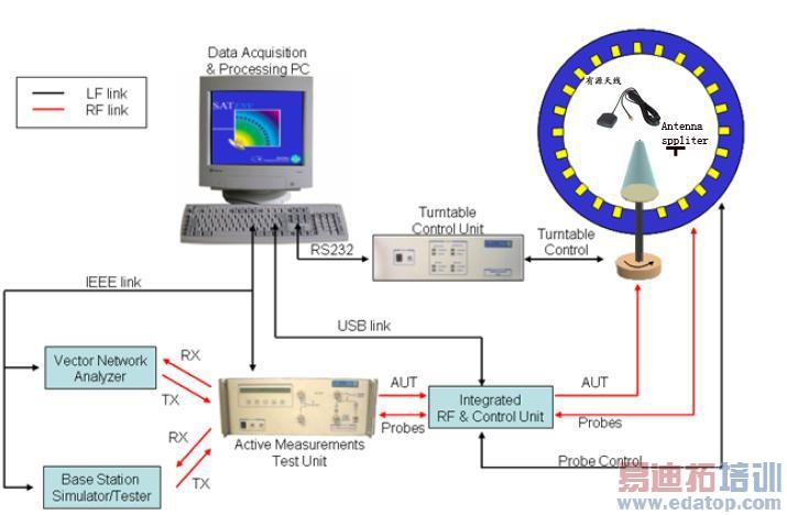 GPS���߲���ϵͳ�����ͼ