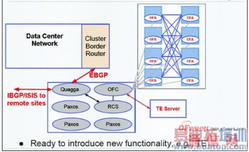 解密谷歌SDN网络 三个阶段实现混合迁移