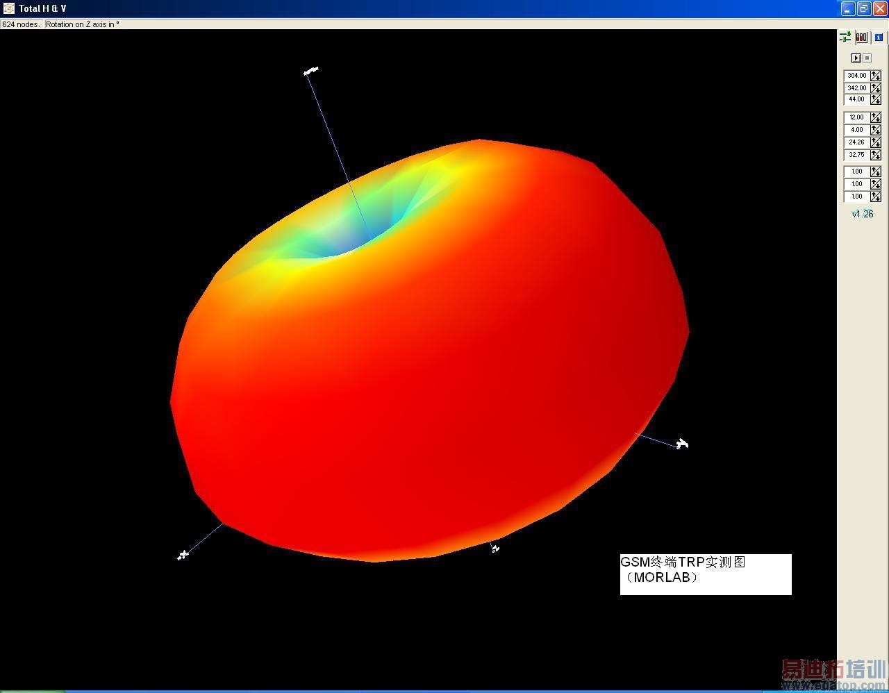 GSM终端TRP实测样本